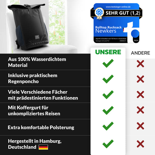 NEWKERS® Rolltop Rucksack 17-20L, Regenponcho, 100% wasserdicht, wetterfest - Perfekt für Uni, Schule, Freizeit - Stylisher Daypack für Damen & Herren – Moderner Backpack-Rollrucksack mit Laptopfach