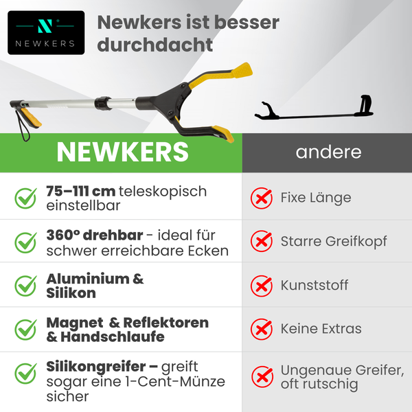NEWKERS® Greifzange für Senioren 75-111cm, Greifer mit Aluminium Teleskop Stange für individuelle Einstellung und starkem Griff mit 360° Drehkopf, Ergonomischer Reacher für Senioren mit Magnet-Greif