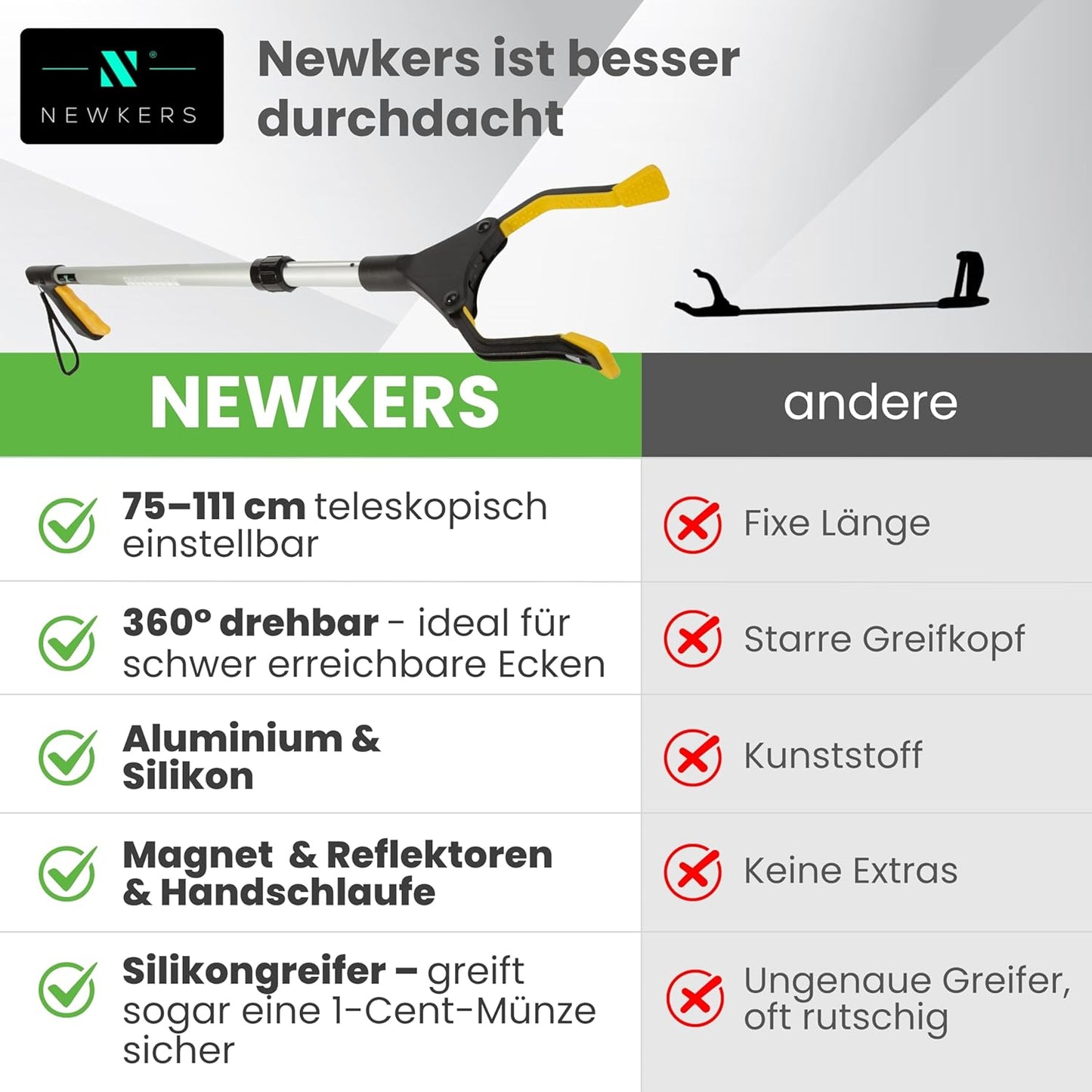 NEWKERS® Greifzange für Senioren 75-111cm, Greifer mit Aluminium Teleskop Stange für individuelle Einstellung und starkem Griff mit 360° Drehkopf, Ergonomischer Reacher für Senioren mit Magnet-Greif