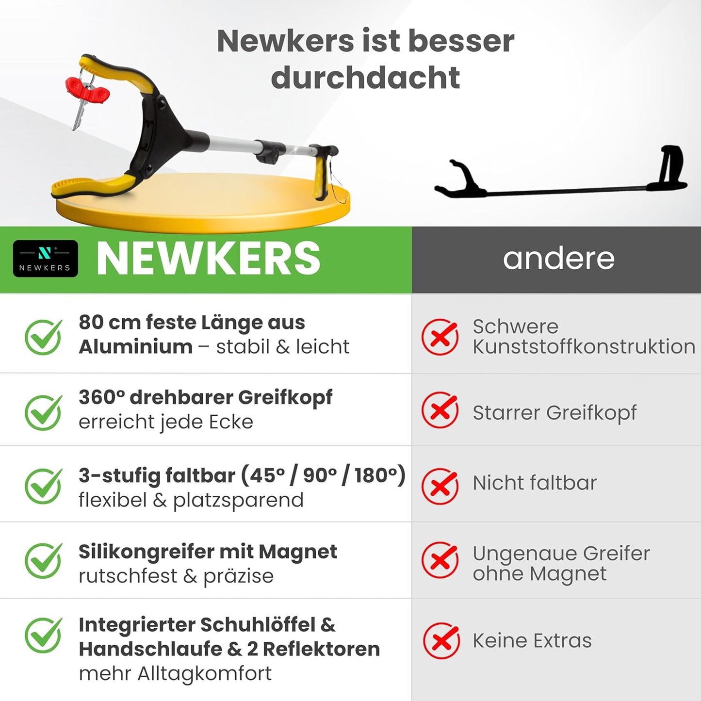 Newkers® - Greifzange für Senioren [80 cm] Faltbare Müllzange aus Aluminium mit 360° Drehkopf Magnet | Schuhlöffel lang | Schuhanzieher für Damen Herren | rutschfeste Silikongreifer (Gelb Silber)