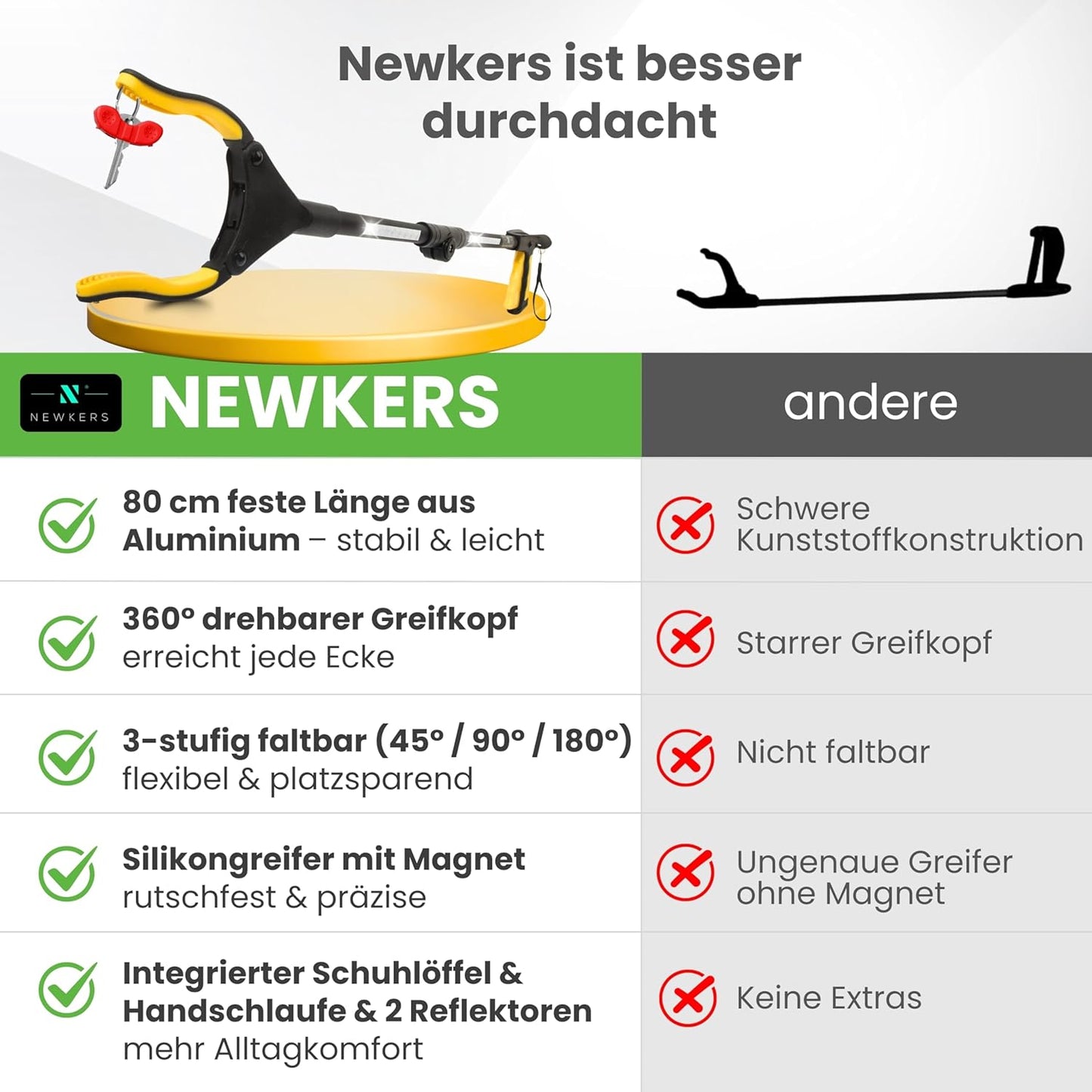 Newkers® - Greifzange für Senioren [80 cm] Faltbare Müllzange aus Aluminium mit 360° Drehkopf Magnet | Schuhlöffel lang | Schuhanzieher für Damen Herren | rutschfeste Silikongreifer (Gelb Schwarz)